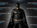 The cost of being batman