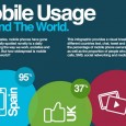 Brits lead the way in mobile social networking Britons lead the way in mobile social networking, with more than a third (37%) of UK users taking to sites such as Facebook, Twitter and Instagram via their handheld devices.