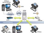 PBX System