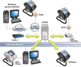 PBX System