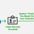 Your Guide to a Private Bank Exchange Telephone System These PBX developments have grown to includes services that include IP PBX, and VoIP systems. The following breakdown is a PBX for beginners, so you can make an informed decision for your company’s communication needs.