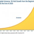 The photos you shared on your Instagram, Facebook or Twitter are just tiny parts that makes the digital universe. Analytics and Big Data technology nowadays gave us an insight on […]