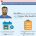 Collecting accurate data and analyzing it in useful ways are key elements of workforce administration. Managers need to make decisions and recommendations based on data that changes constantly, and collecting […]