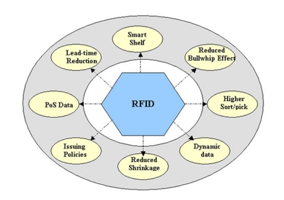 rfid-2