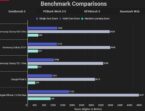 Samsung s22 benchmark